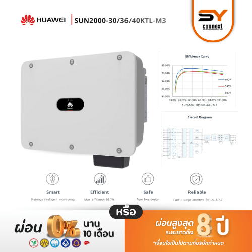 ชุดโซล่าเซลล์ String Inverter ขนาด 100 kW 3 Phase พร้อมติดตั้ง
