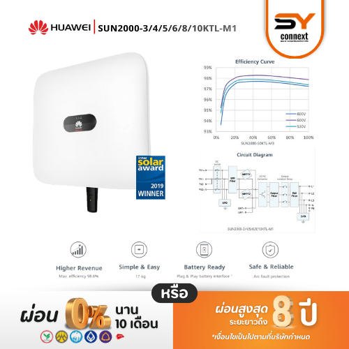 ชุดโซล่าเซลล์ String Inverter ขนาด 10 kW 1 Phase พร้อมติดตั้ง